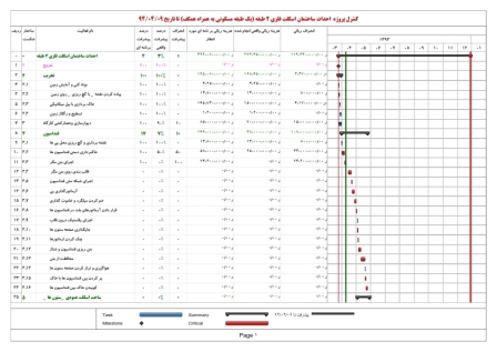 زمانبندی و کنترل پروژه ساختمان اسکلت فلزی 2 طبقه - 9 ماهه (1 طبقه + همکف)